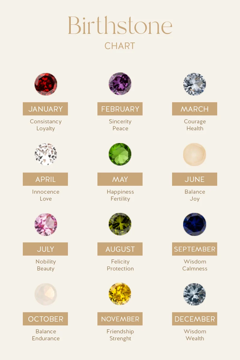 Birthstone June Necklace