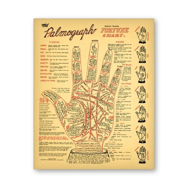 Vintage Wandkarte